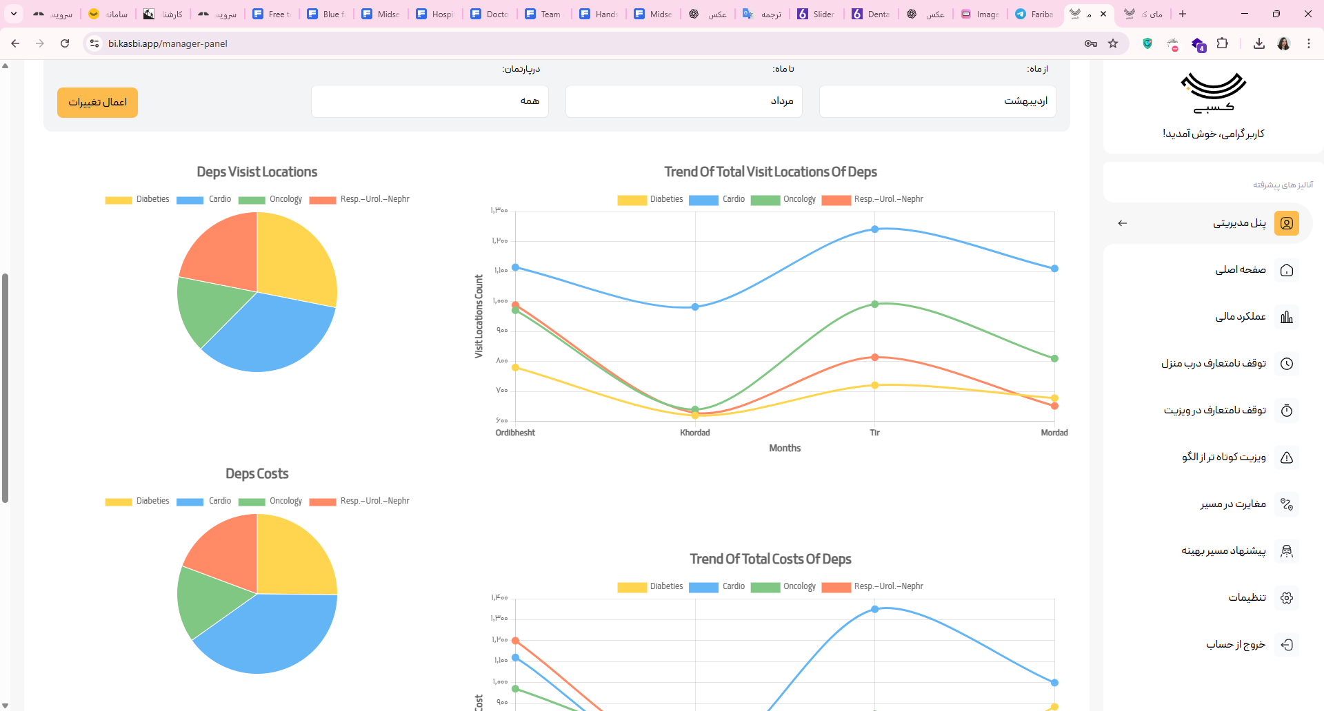 سفرهای با هزینۀ نامتعارف