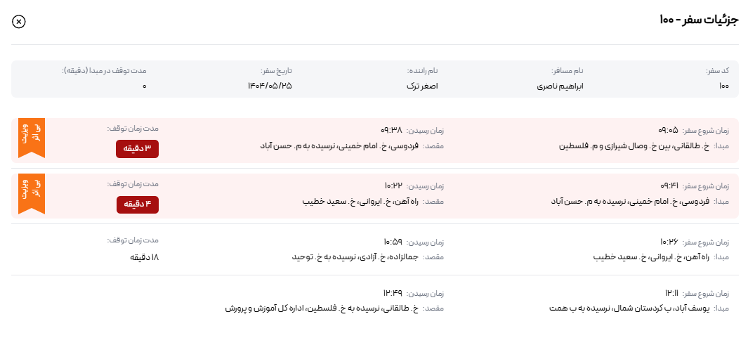 رفتارهای خارج از الگو