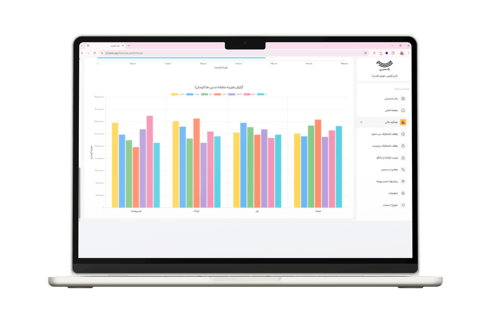 عملکرد مالی؛ تحلیل هزینه‌ها به تفکیک نفر و تیم