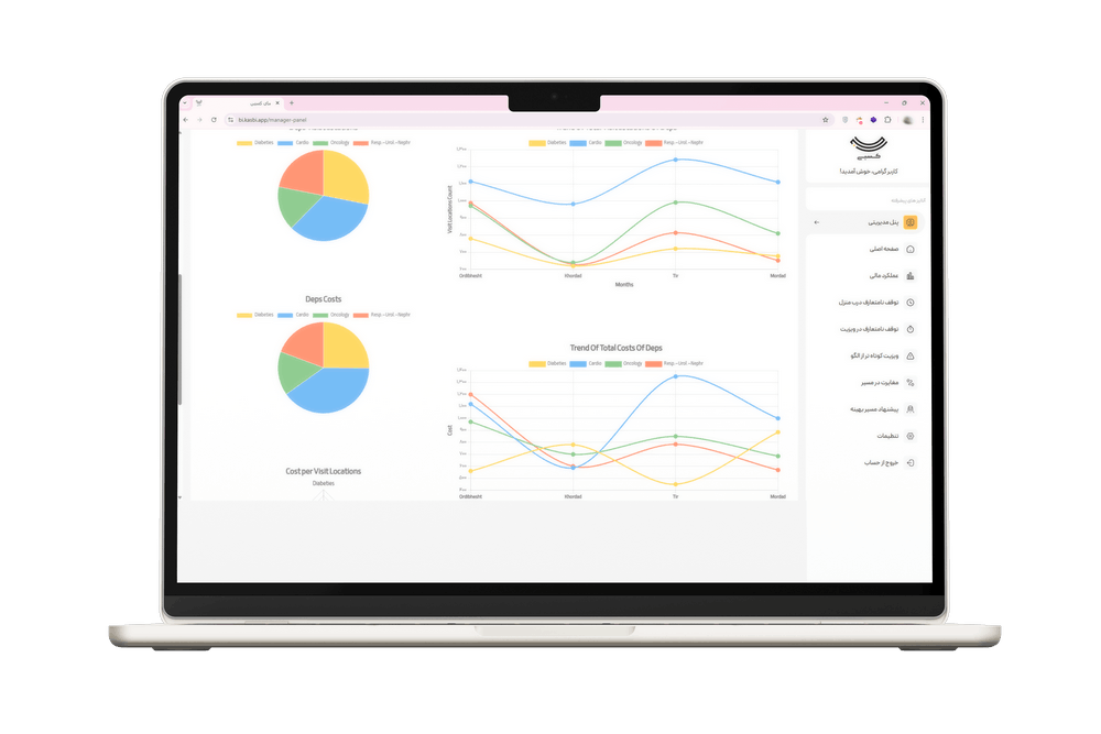 پنل مدیریتی؛ دیدگاه جامع از وضعیت سفرهای سازمان